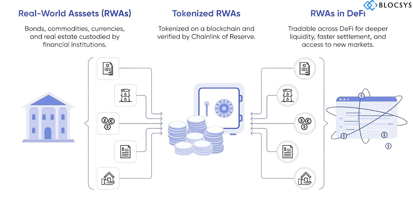 Как смарт-контракты используются в RWA схема - GNcrypto.