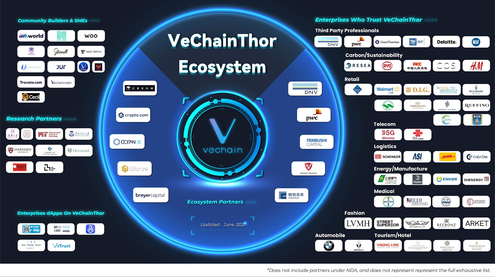 What the VeChainThor ecosystem will look like in 2025 - GNсrypto