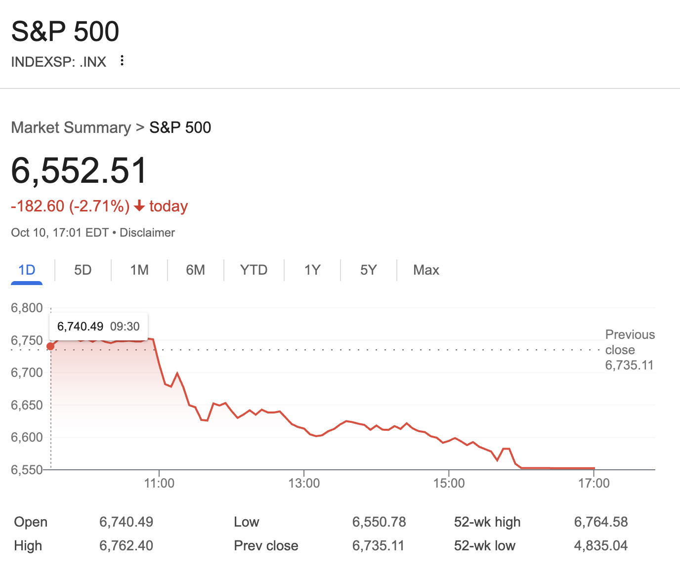 $400 mld w 4 godziny