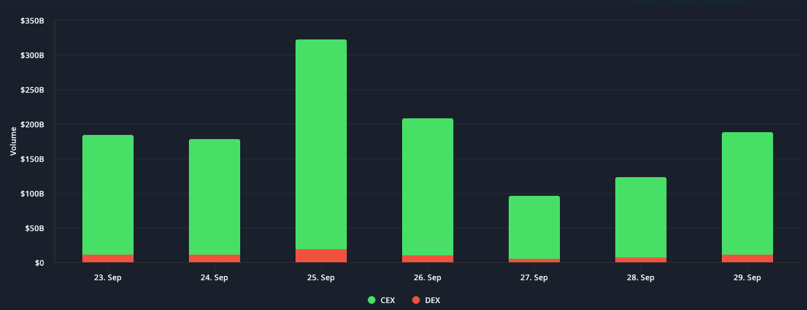 Crypto trading: what are perpetual swaps - GNcrypto