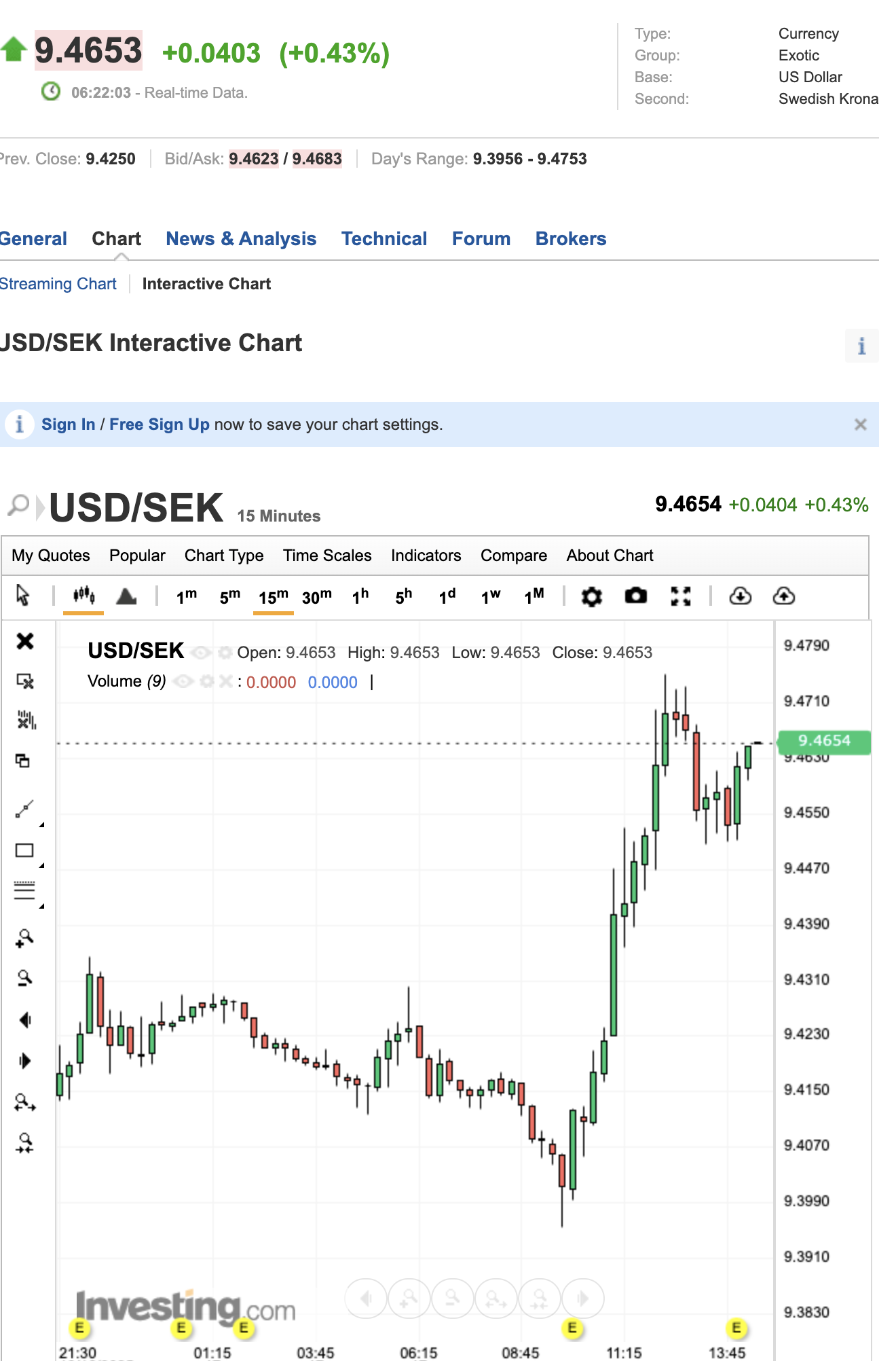 Szaleństwo na rynku AI wspiera funta szterlinga i koronę szwedzką