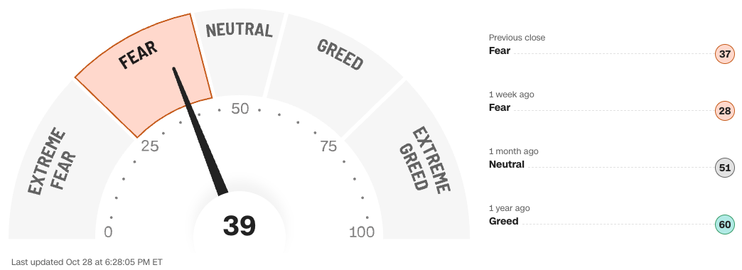 Market sentiment definition: the pulse of investor confidence - GNcrypto