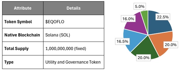 Ekskluzywnie: Trevor Henry z EqoFlow o rewolucji danych w Web3