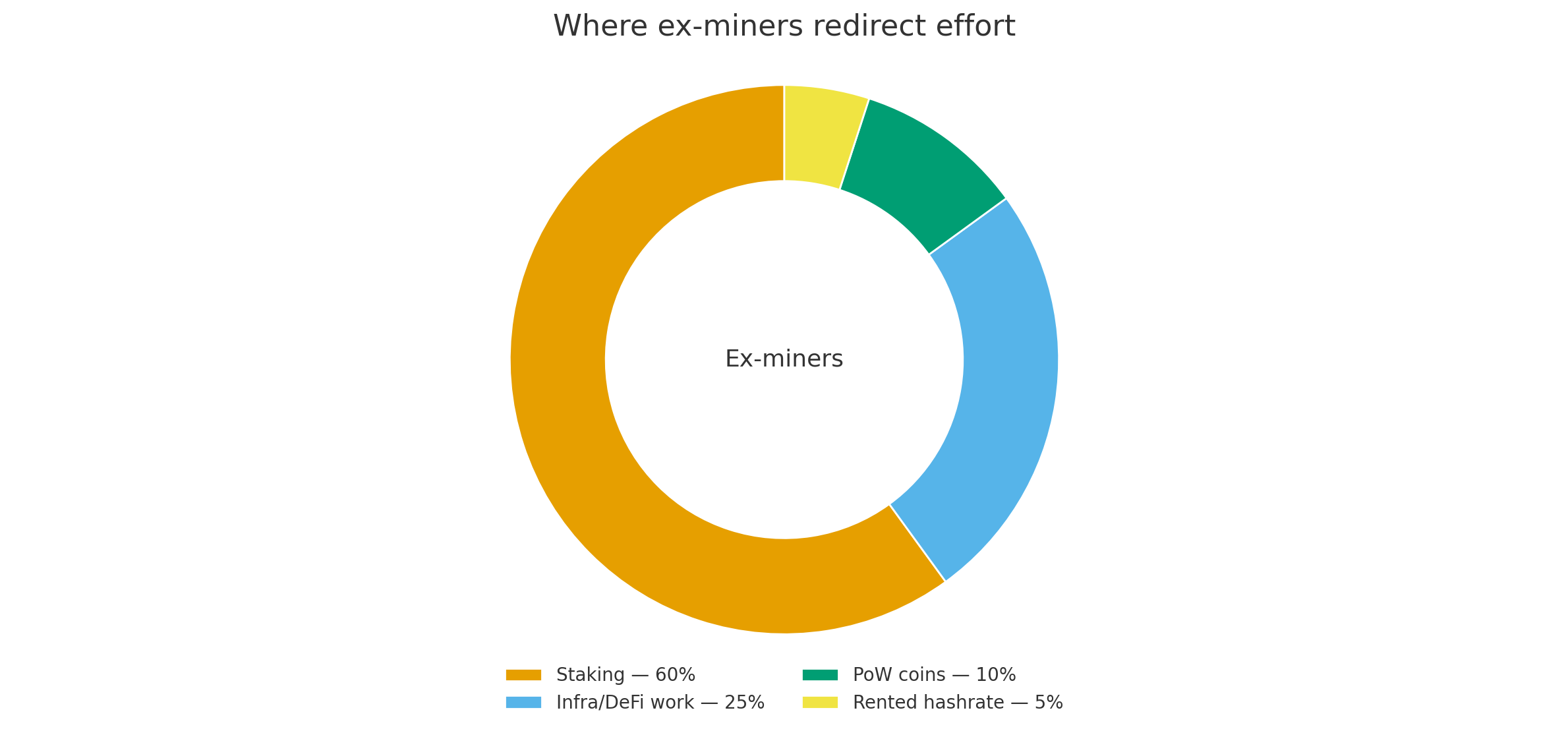 Why you can’t mine Ethereum on PC after The Merge - GNcrypto