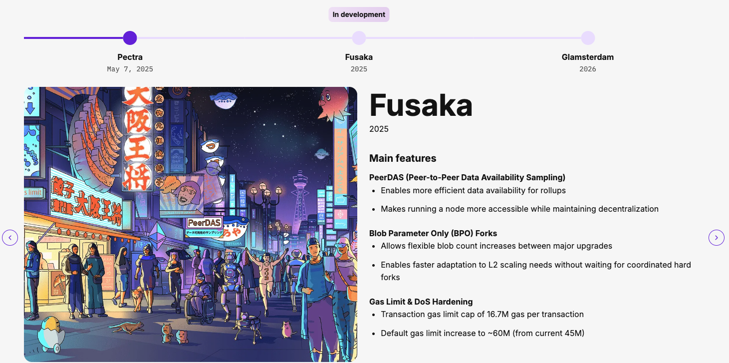 Ethereum Fusaka upgrade timeline and key details. Source: ethereum.org