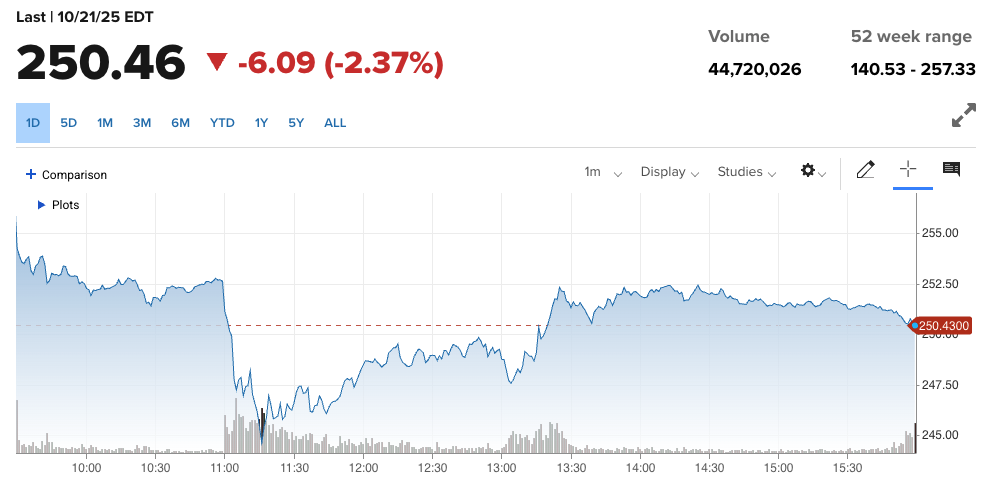 OpenAI uruchamia przeglądarkę AI Atlas, akcje Google spadają - GNcrypto