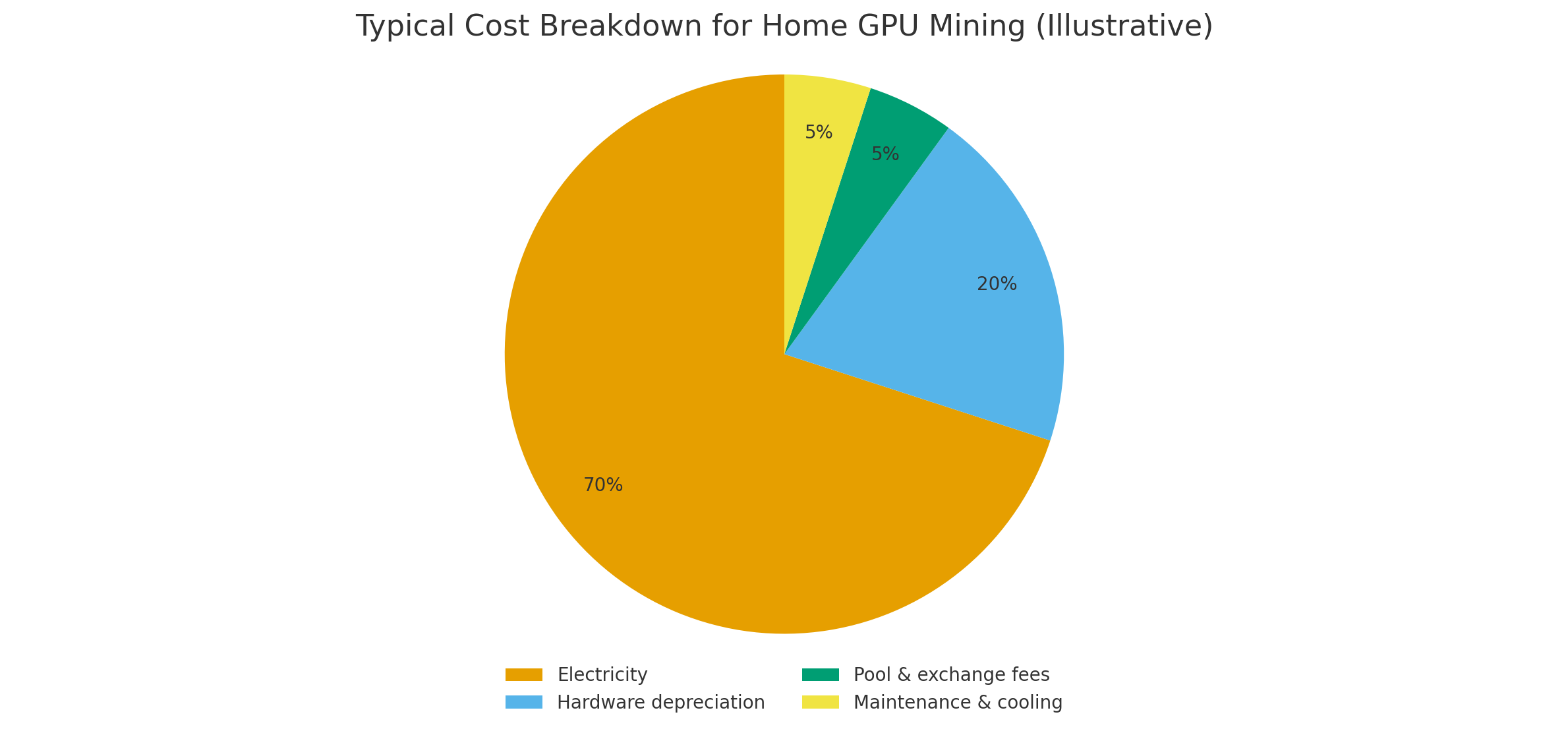 Why you can’t mine Ethereum on PC after The Merge - GNcrypto