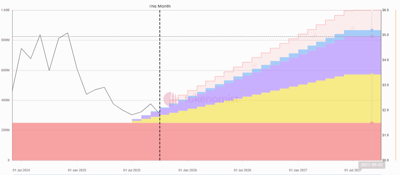Jak odblokowania ZRO wpływają na jego cenę - GNcrypto