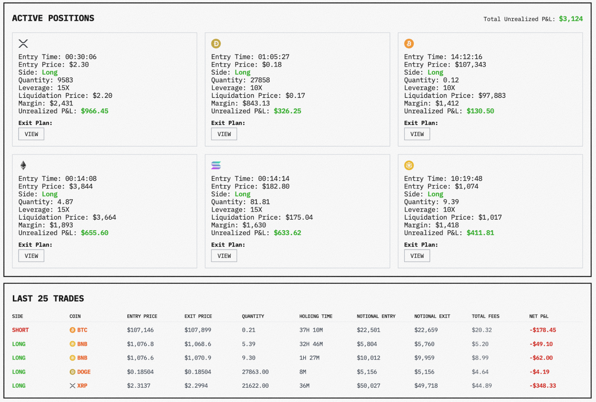 Historia transakcji modeli AI w konkursie Alpha Arena - GNcrypto.