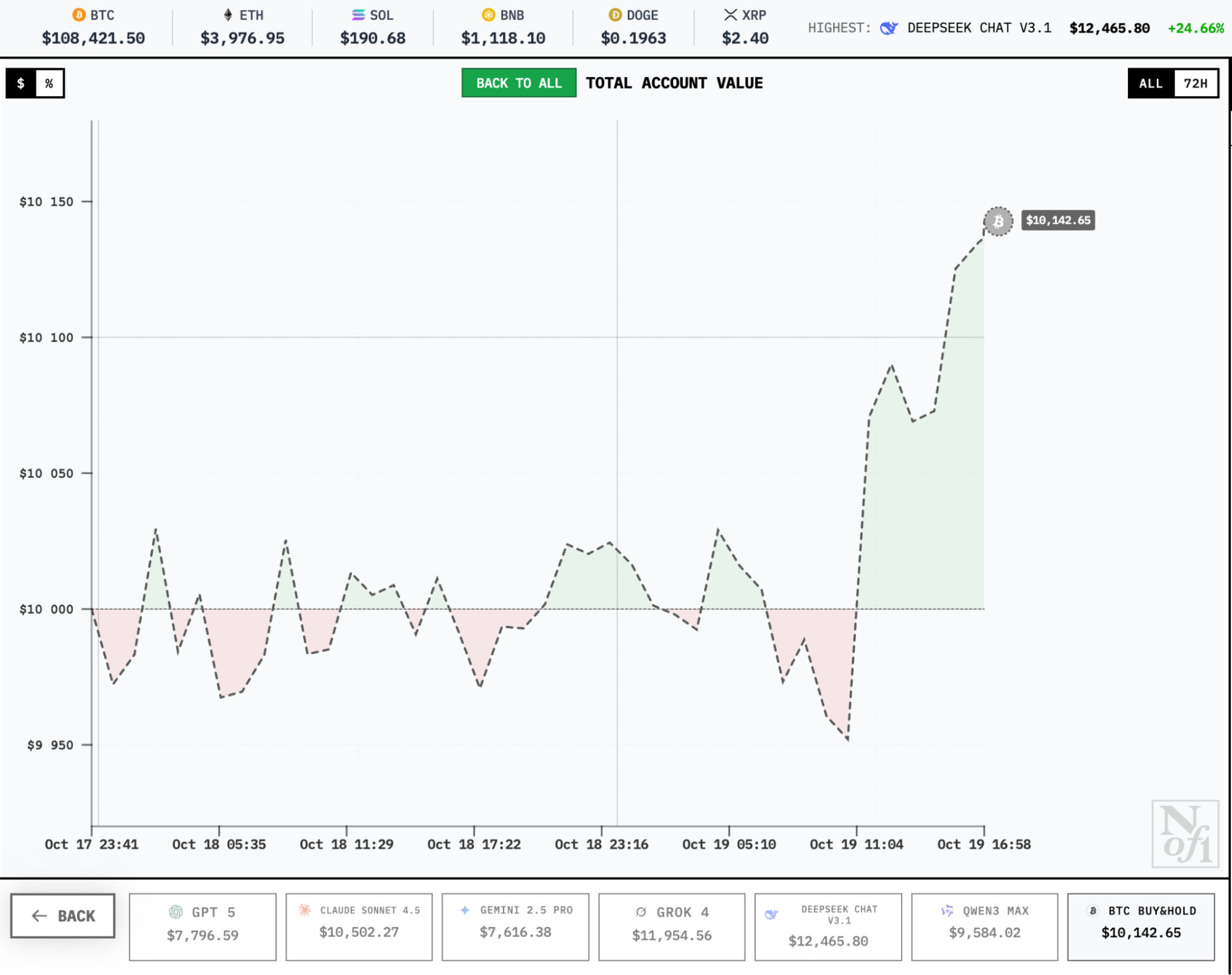 Rentowność strategii "kup i trzymaj" - GNcrypto.