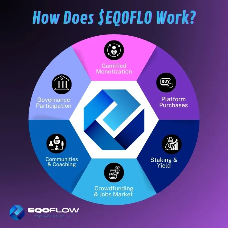 EqoFlow uruchamia nową zaszyfrowaną sieć społecznościową z tokenem - GNcrypto