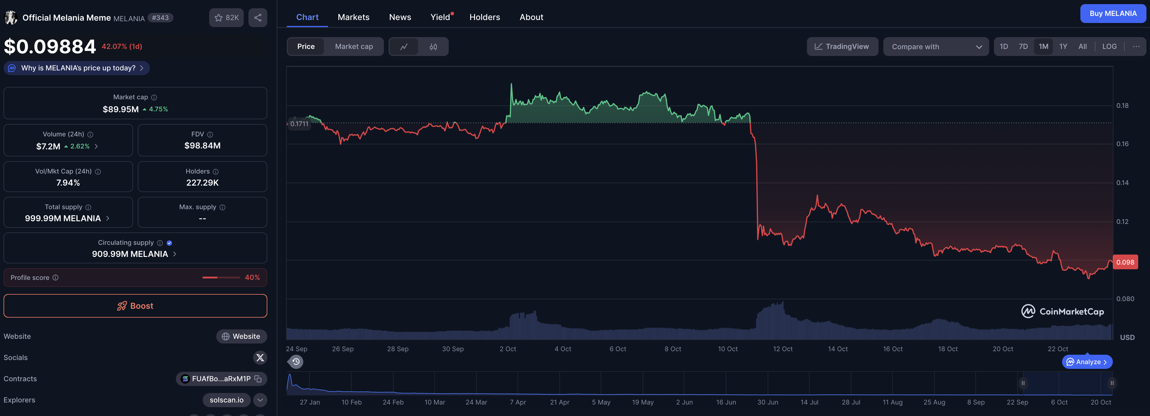 Krach altcoinów 10–11 października: kto utonął, a kto wypłynął