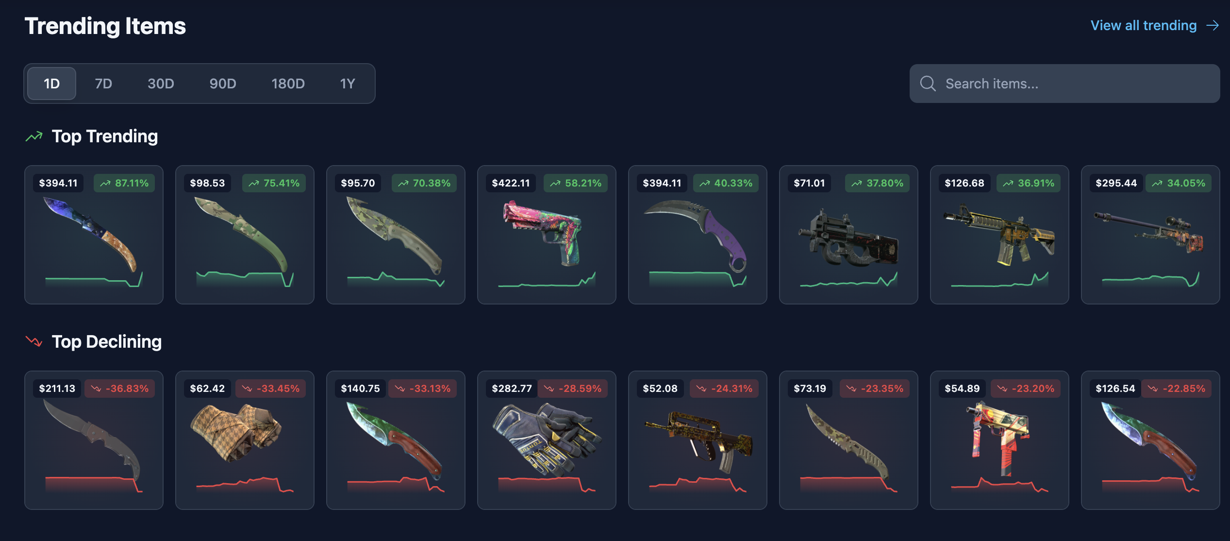 Na rynku skinów do CS2 obserwuje się ożywienie