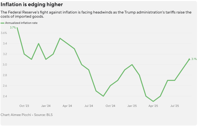 Wykres inflacji w 2024 roku - GN Crypto