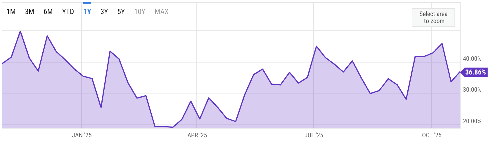 Market sentiment definition: the pulse of investor confidence - GNcrypto