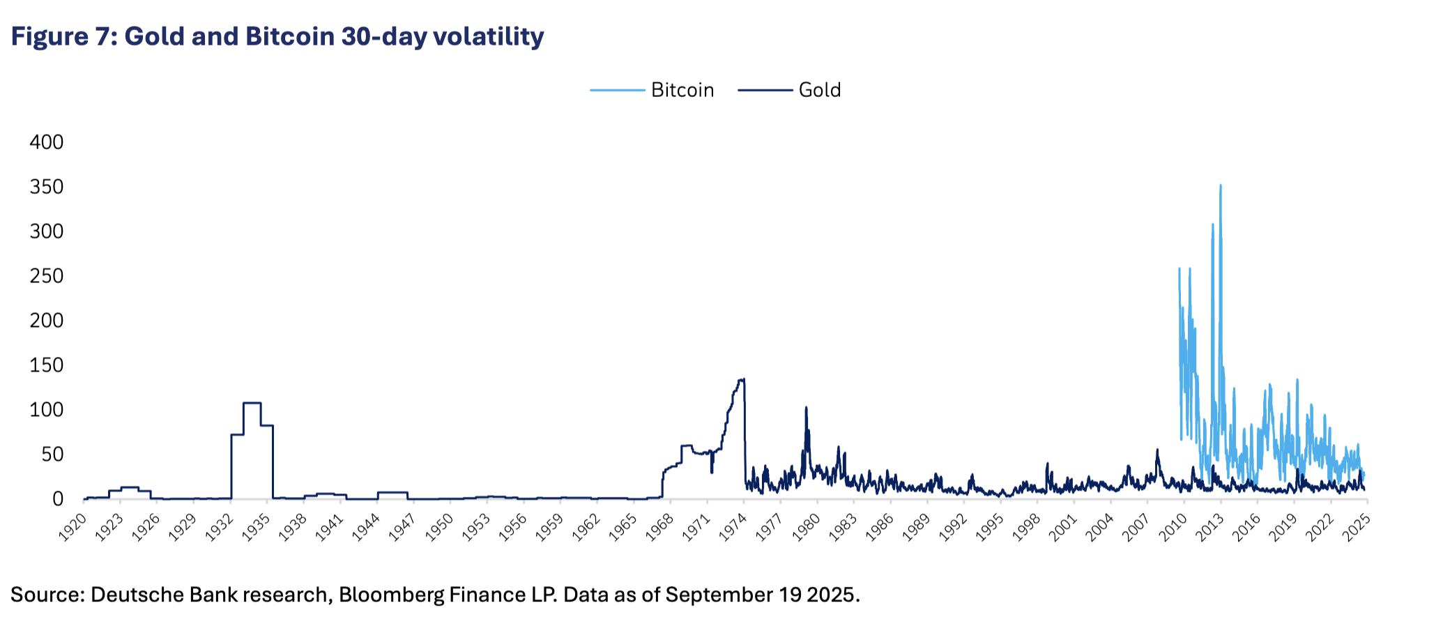 Deutsche Bank: do 2030 roku Bitcoin stanie się częścią rezerw banków centralnych - GNcrypto