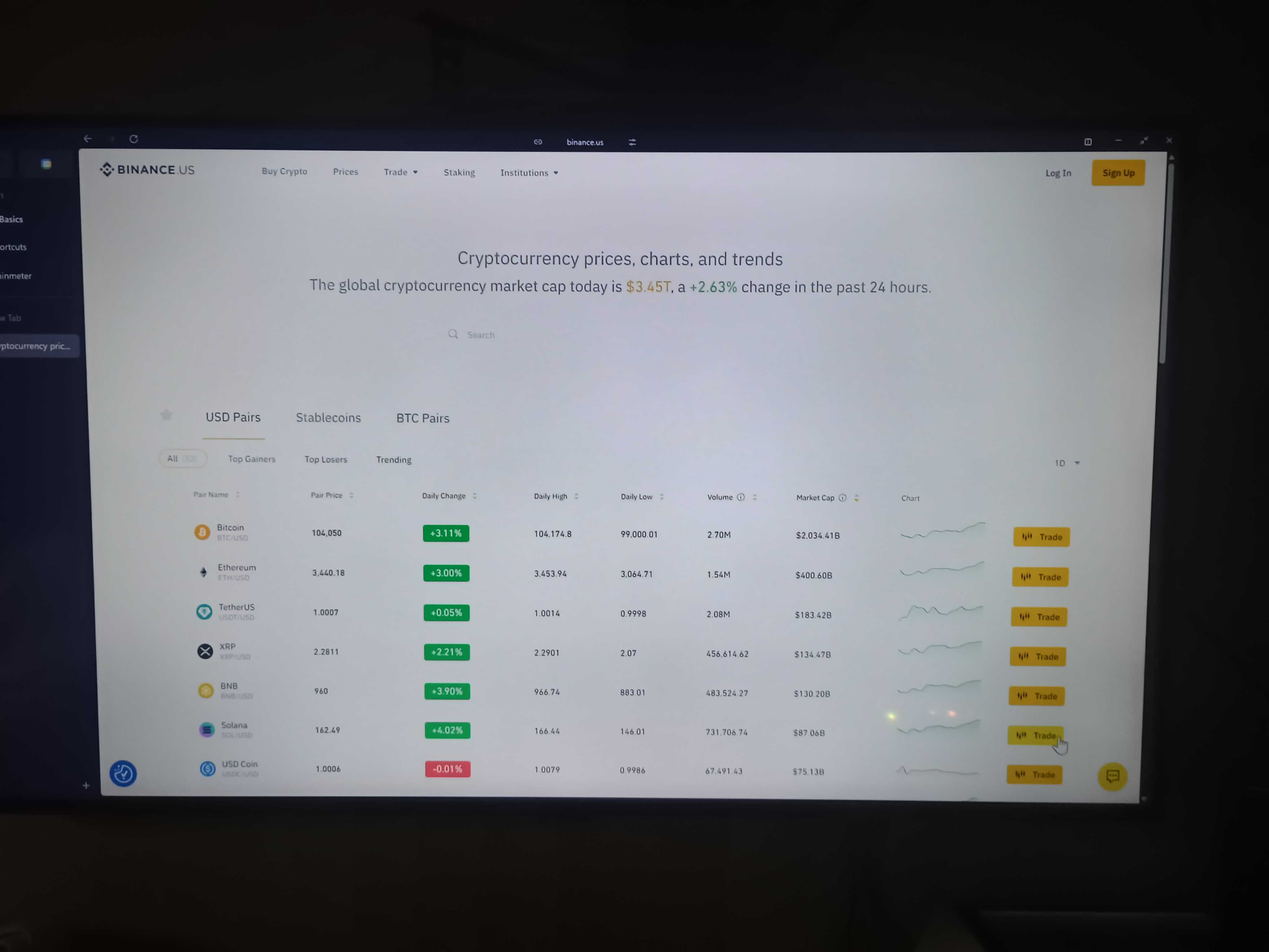 Binance US Review 2025: Is It a Reliable Exchange for Traders?