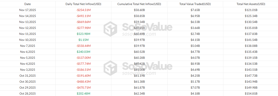 Bitcoin ETF flow data - GNcrypto