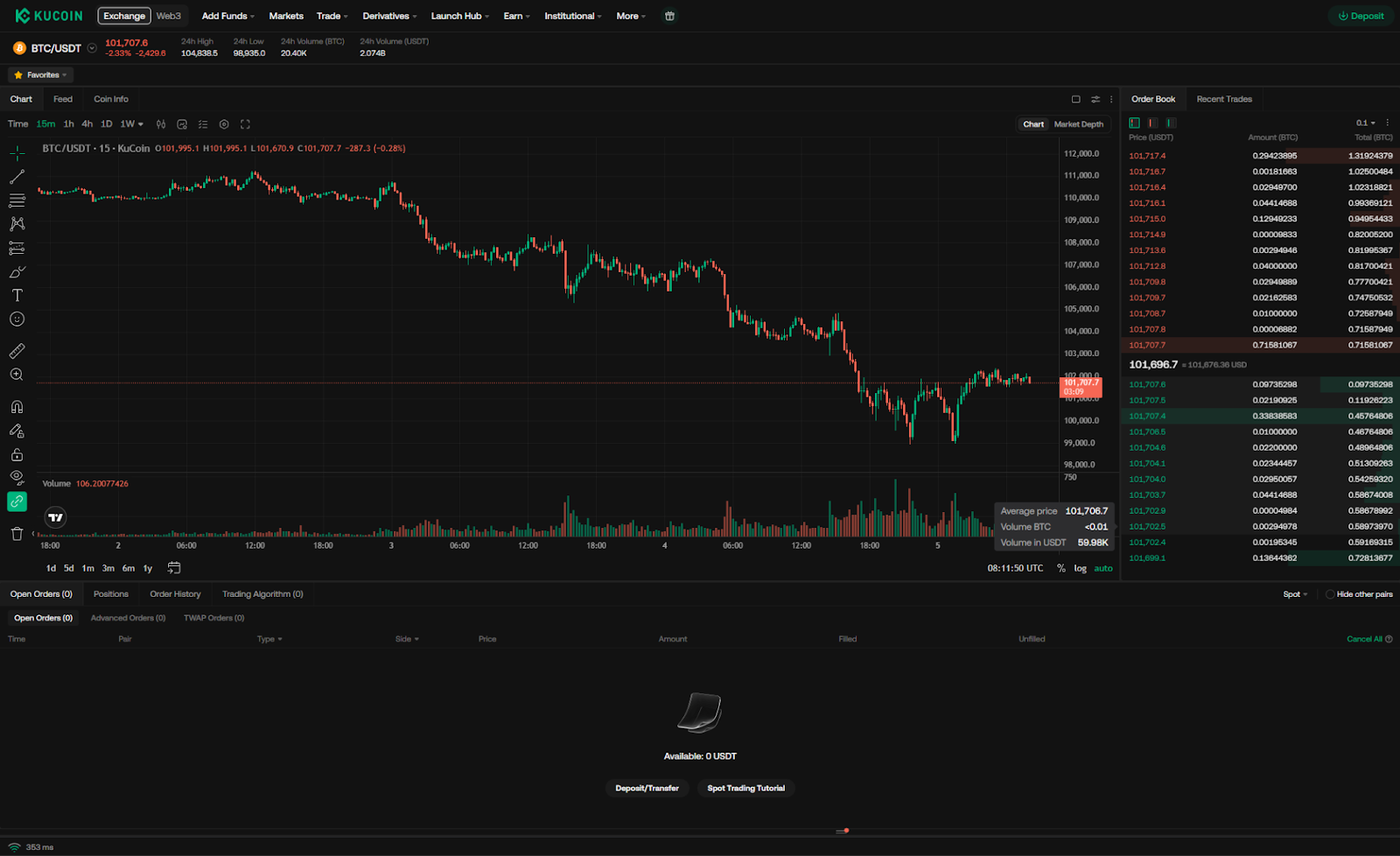 How KuCoin trading terminal looks like - GNcrypto