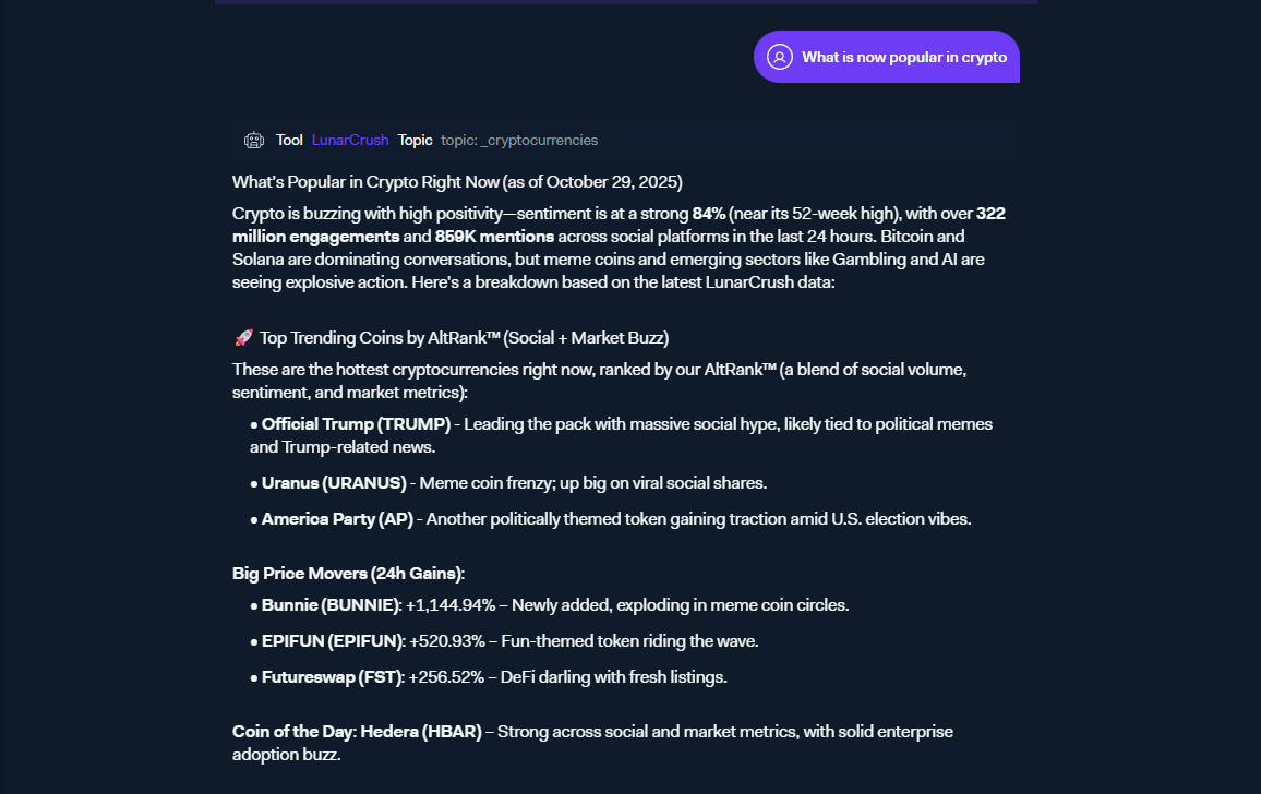 How LunarCrush works - GNcrypto