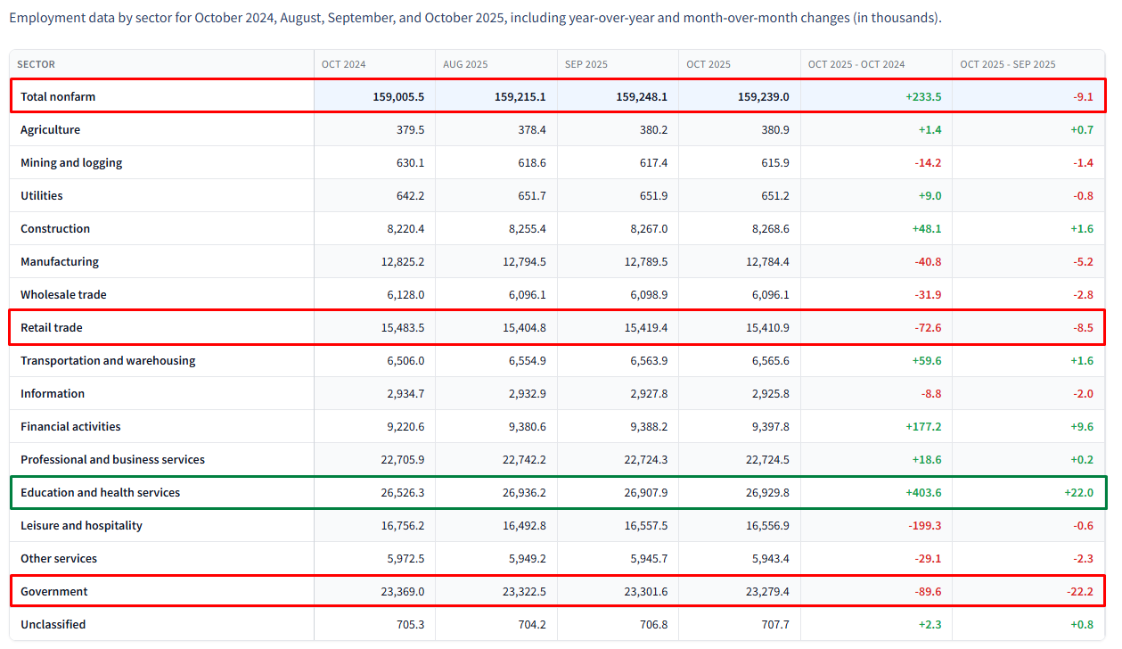 U.S. job market overview for October 2025 – GNcrypto