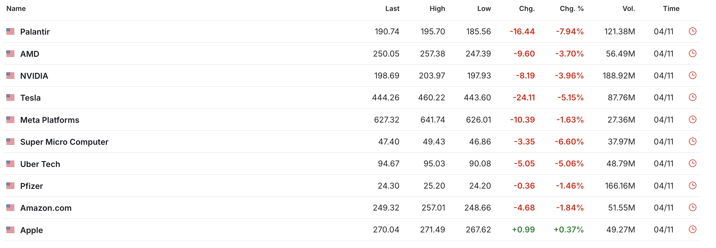 Co robić, gdy rynek spada? Porady dla nowicjuszy