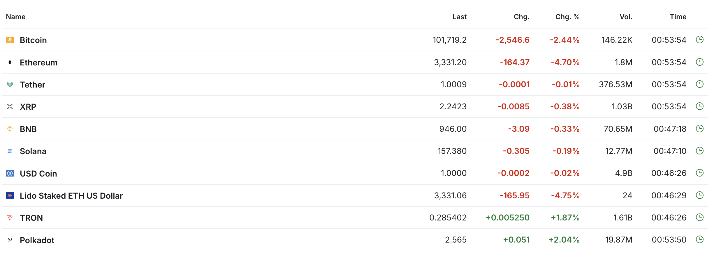Co robić, gdy rynek spada? Porady dla nowicjuszy