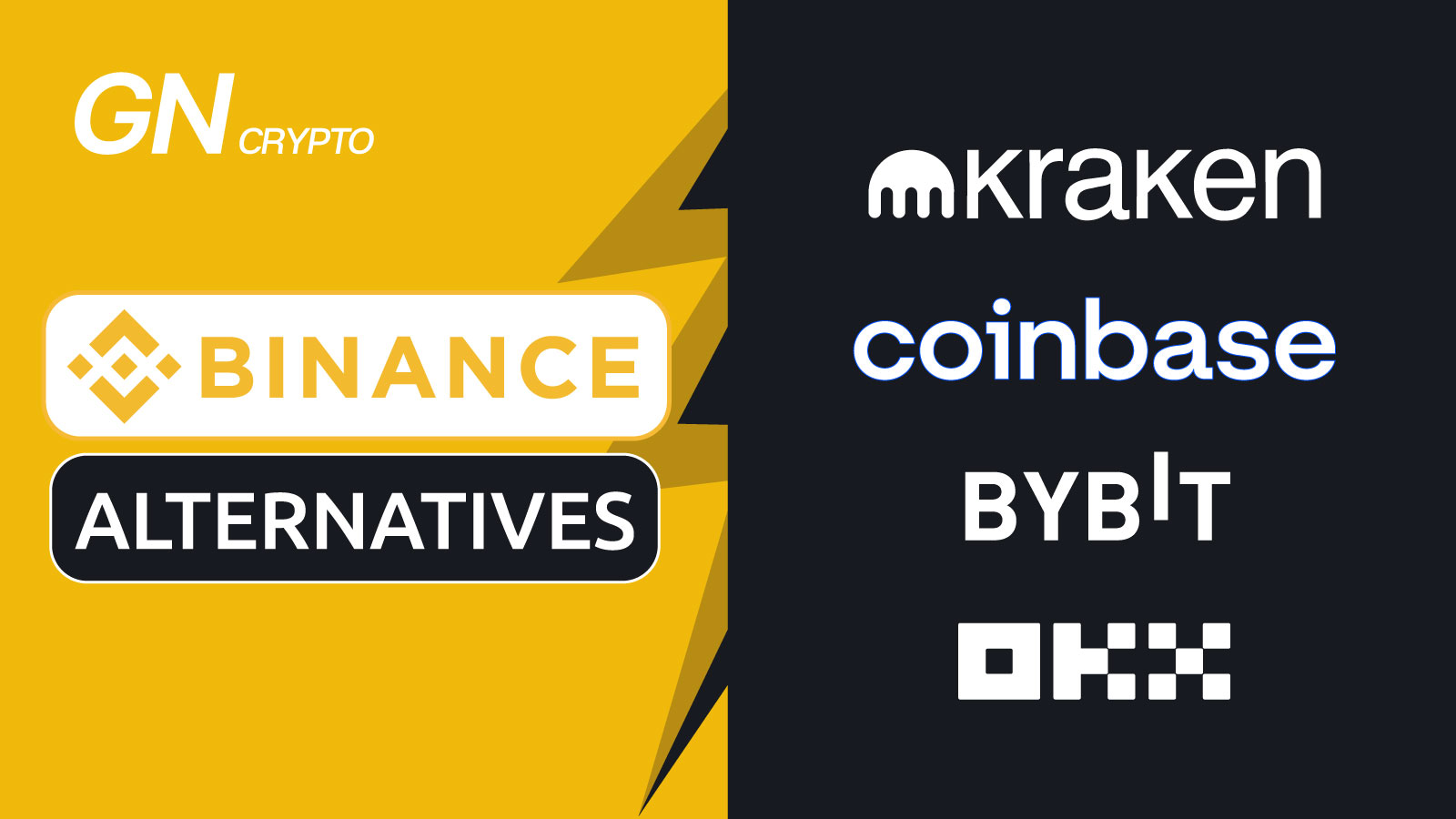 Best Binance Alternative 2025: Top Safe and Low Cost Crypto Exchange Picks - GNcrypto