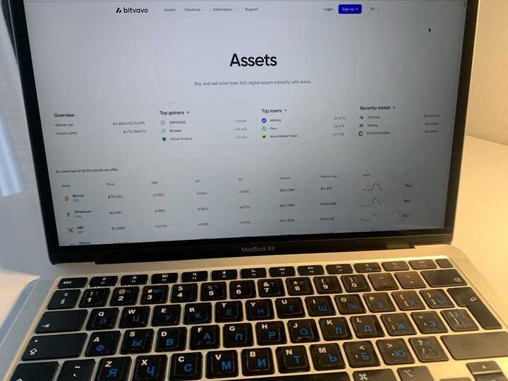 Bitvavo review 2026: an honest take after a real test trade - GNcrypto
