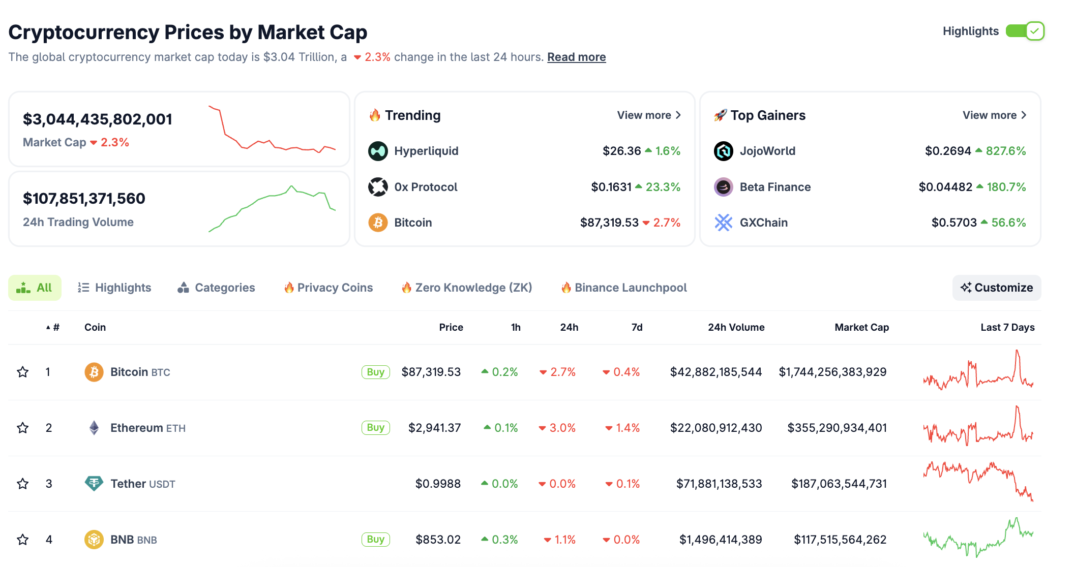 Crypto and metals on Dec. 30: BTC near $87K as gold and silver rebound