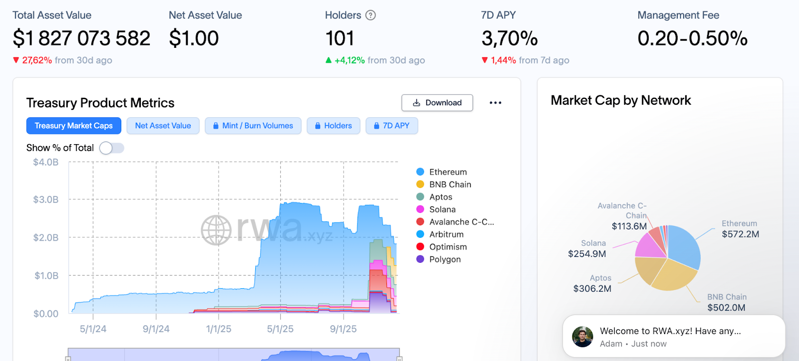 How BlackRock’s BUIDL dashboard looks — GNcrypto