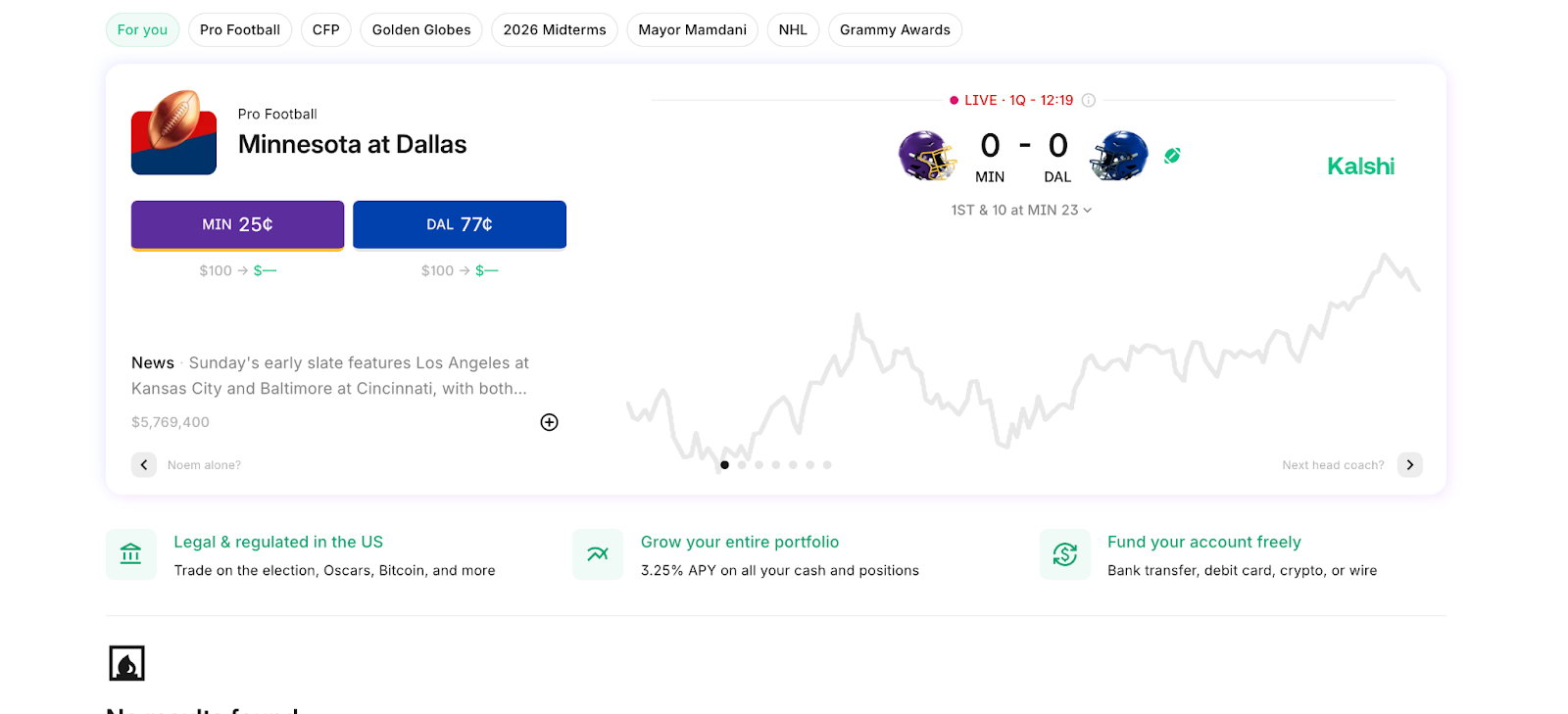 How Interface Kalshi looks like - GNcrypto