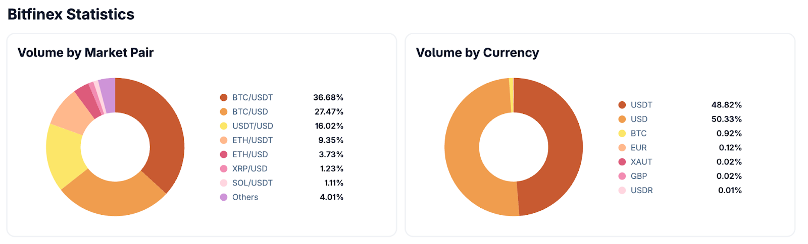 What is Bitfinex: 2025 review of fees, liquidity, and trading tools - GNcrypto