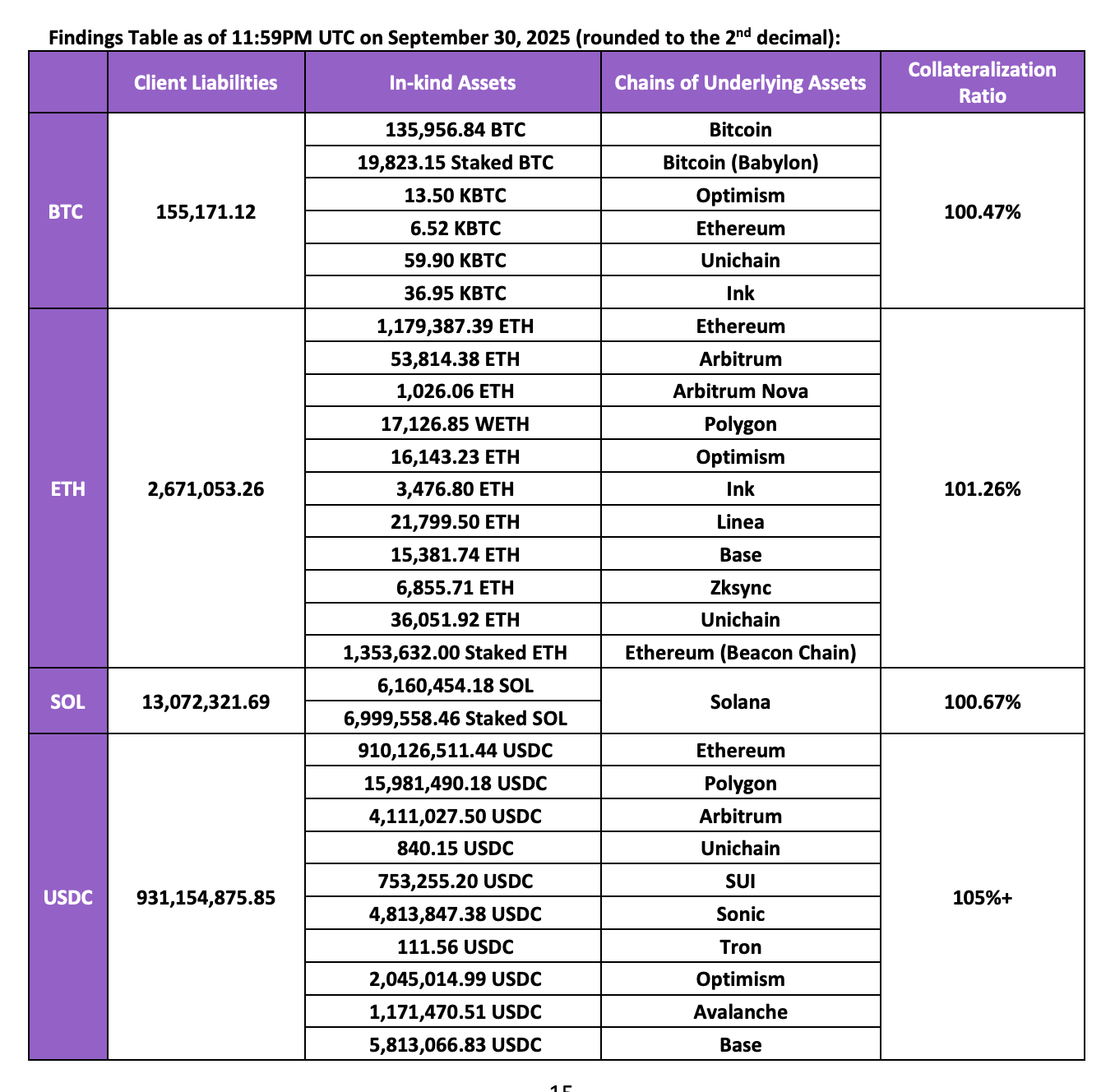 How safe Is Kraken in 2025: beginner guide to security and risks - GNcrypto