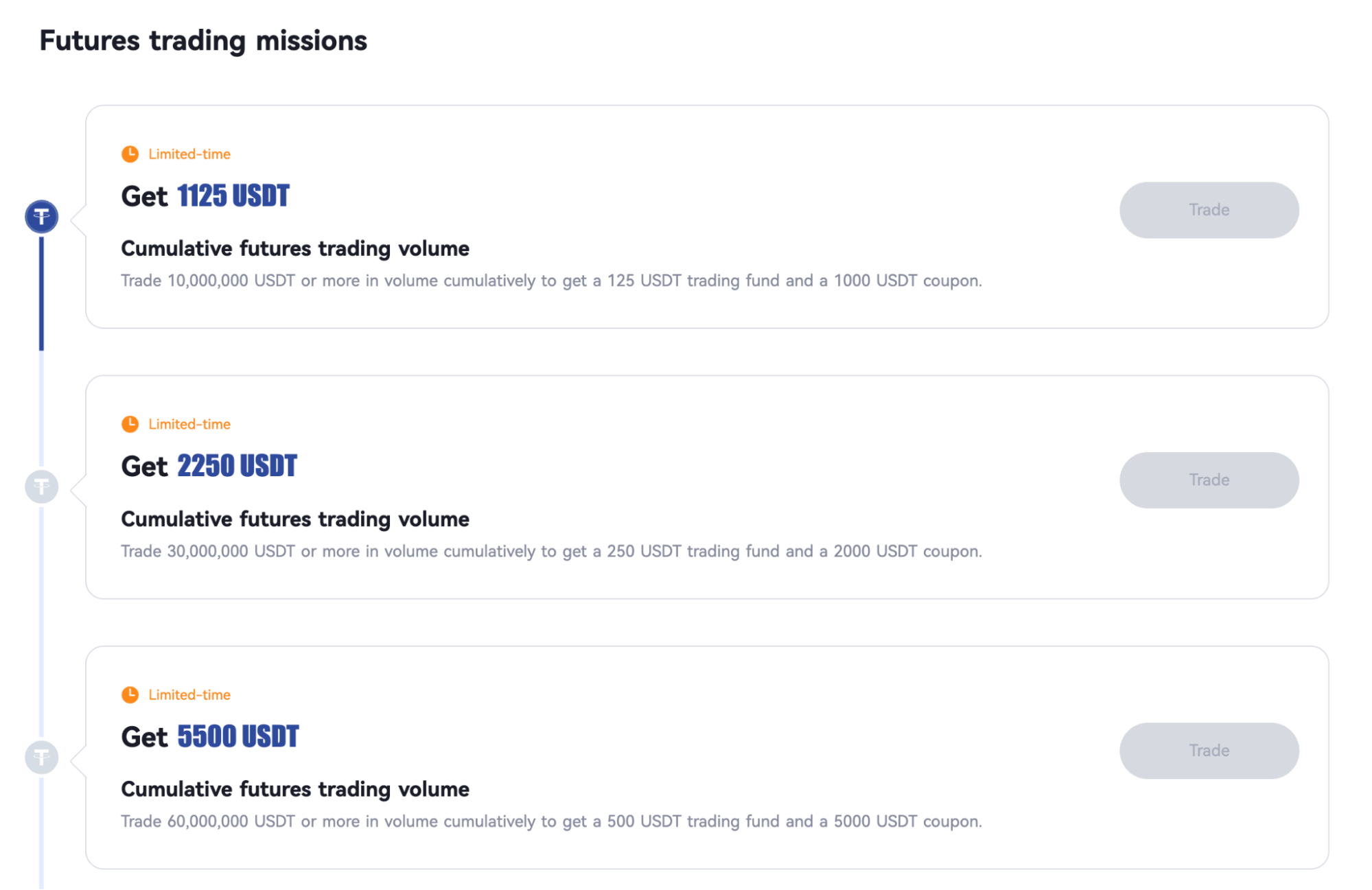 BTCC invitation code: How To Unlock 10,055 USDT In Trading Bonuses - GNcrypto