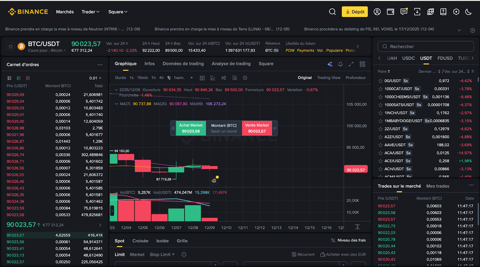 Binance vs Bybit: Which is on Top?