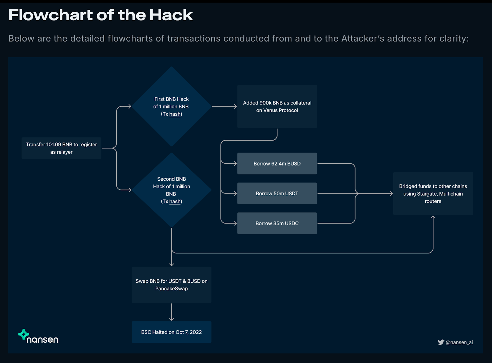 Is Binance Safe to Use in 2025: Beginner Guide to Security and Risks