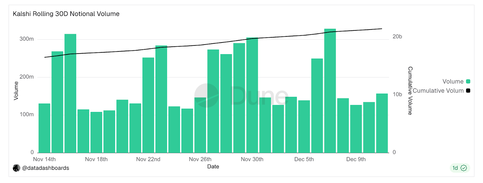 Tarek Mansour net worth: from macro trader to CEO of Kalshi