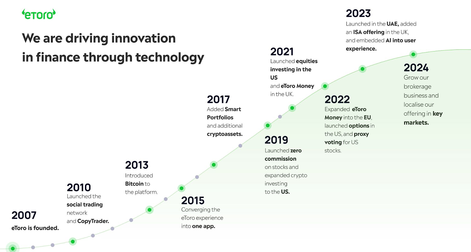 Yoni Assia eToro: The visionary behind the global social trading platform