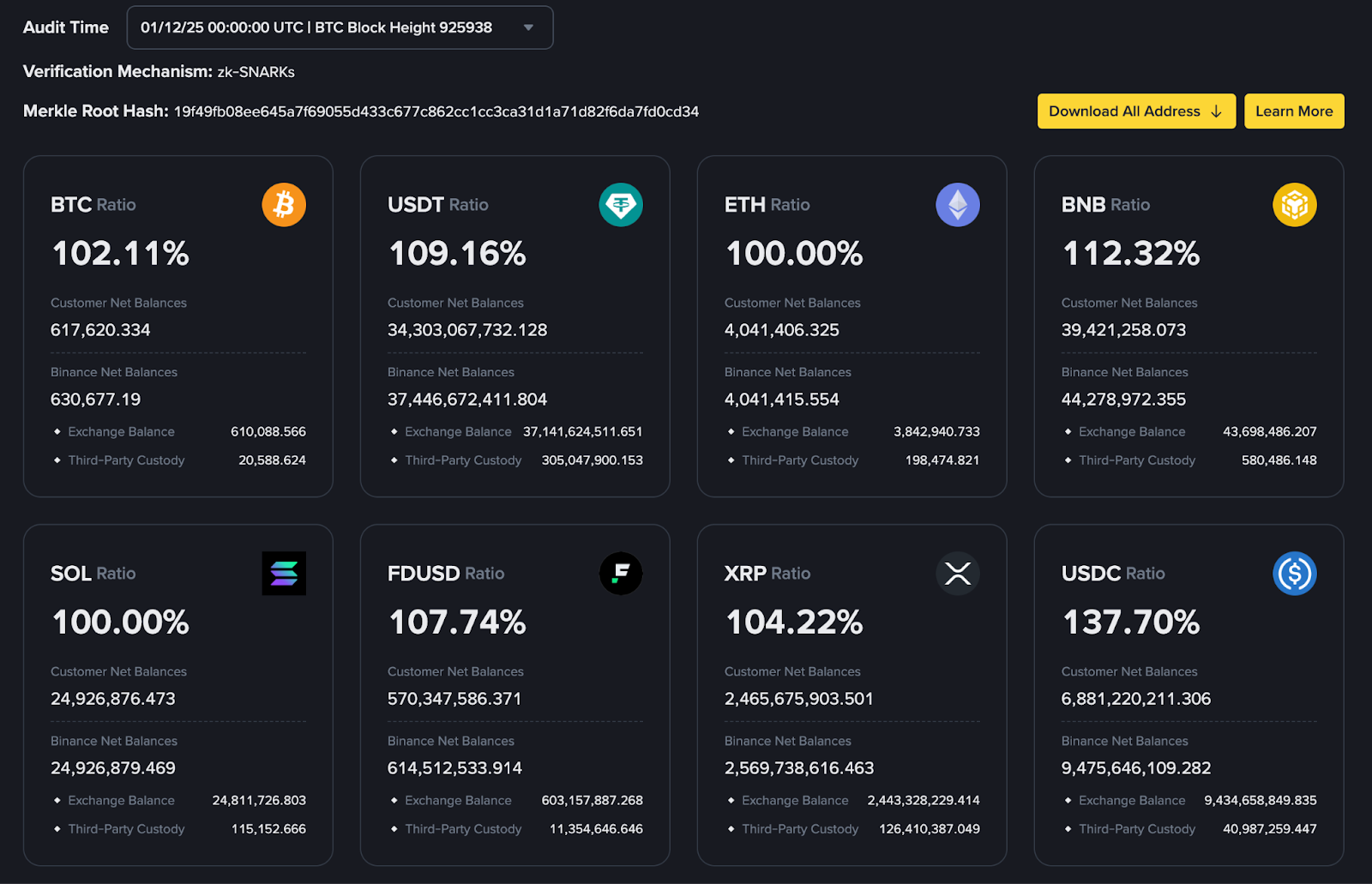Is Binance Safe to Use in 2025: Beginner Guide to Security and Risks