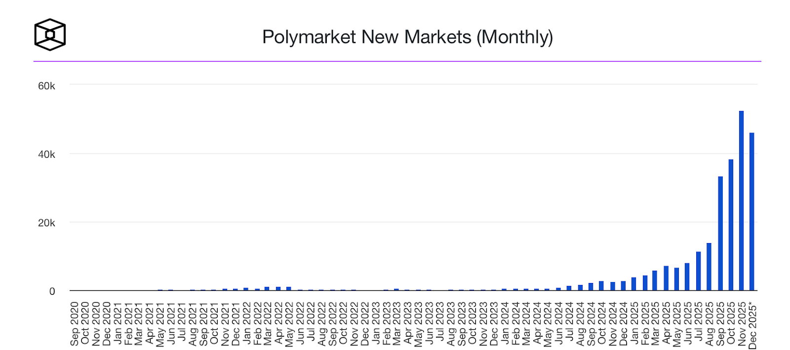 Polymarket CEO Shayne Coplan: the king of blockchain predictions