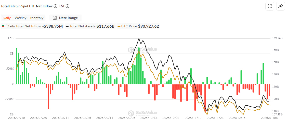 Bitcoin ETF inflow and outflow chart – GNcrypto
