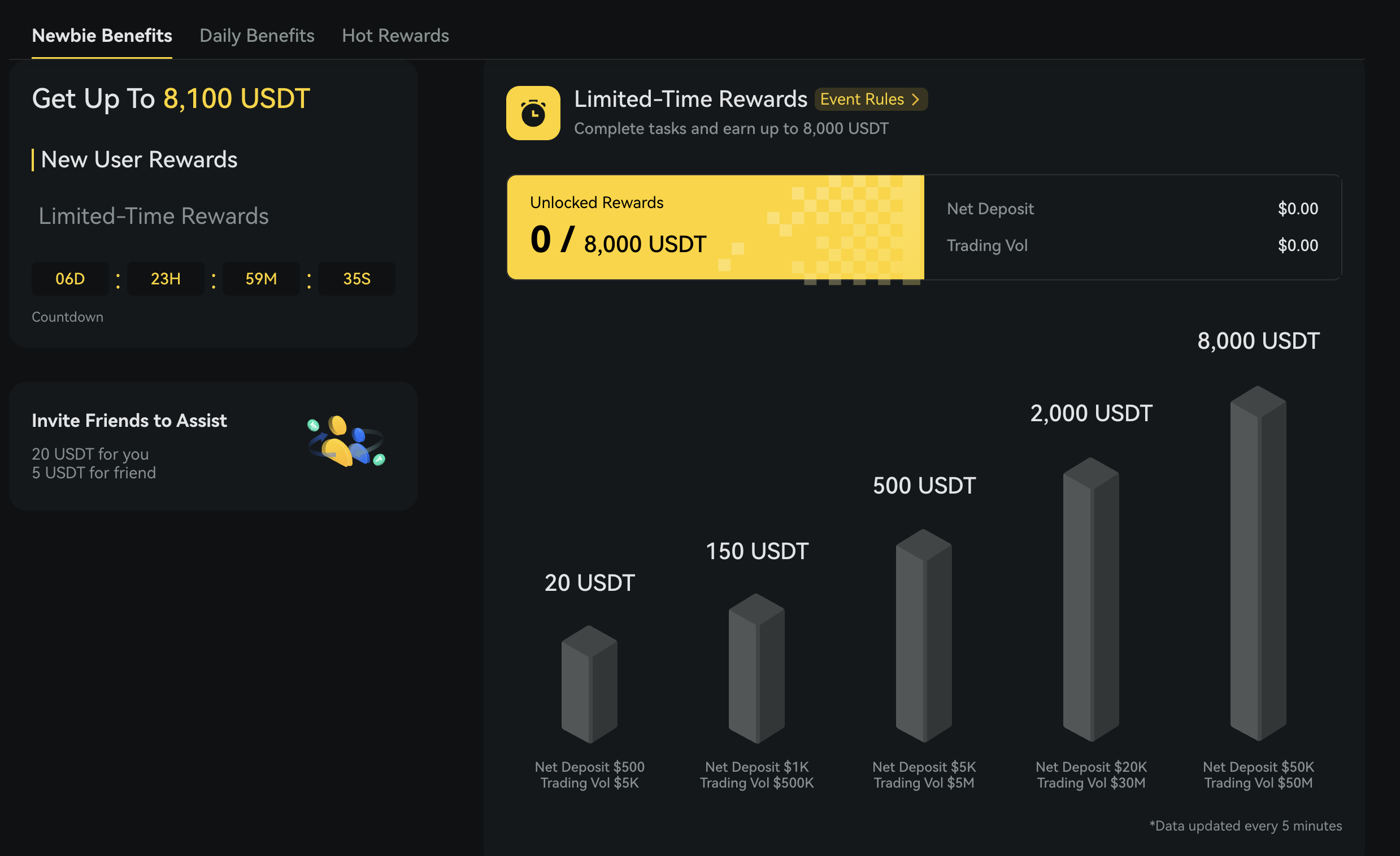 Referral code for BYDFI: use jLsMNB and get rewards - GNcrypto