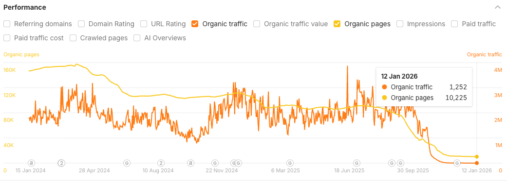 Cointelegraph crypto news: What caused the massive Google deindexing? - GNcrypto
