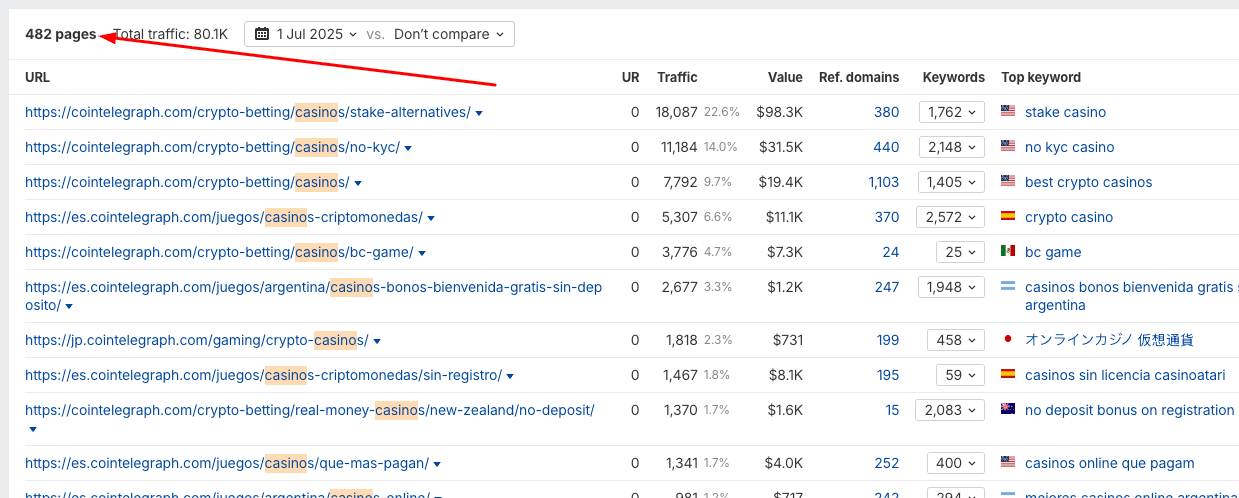 Cointelegraph crypto news: What caused the massive Google deindexing? - GNcrypto