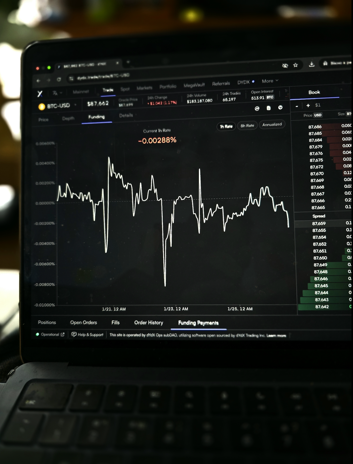 dYdX review 2026: fees, trustworthiness, and scores