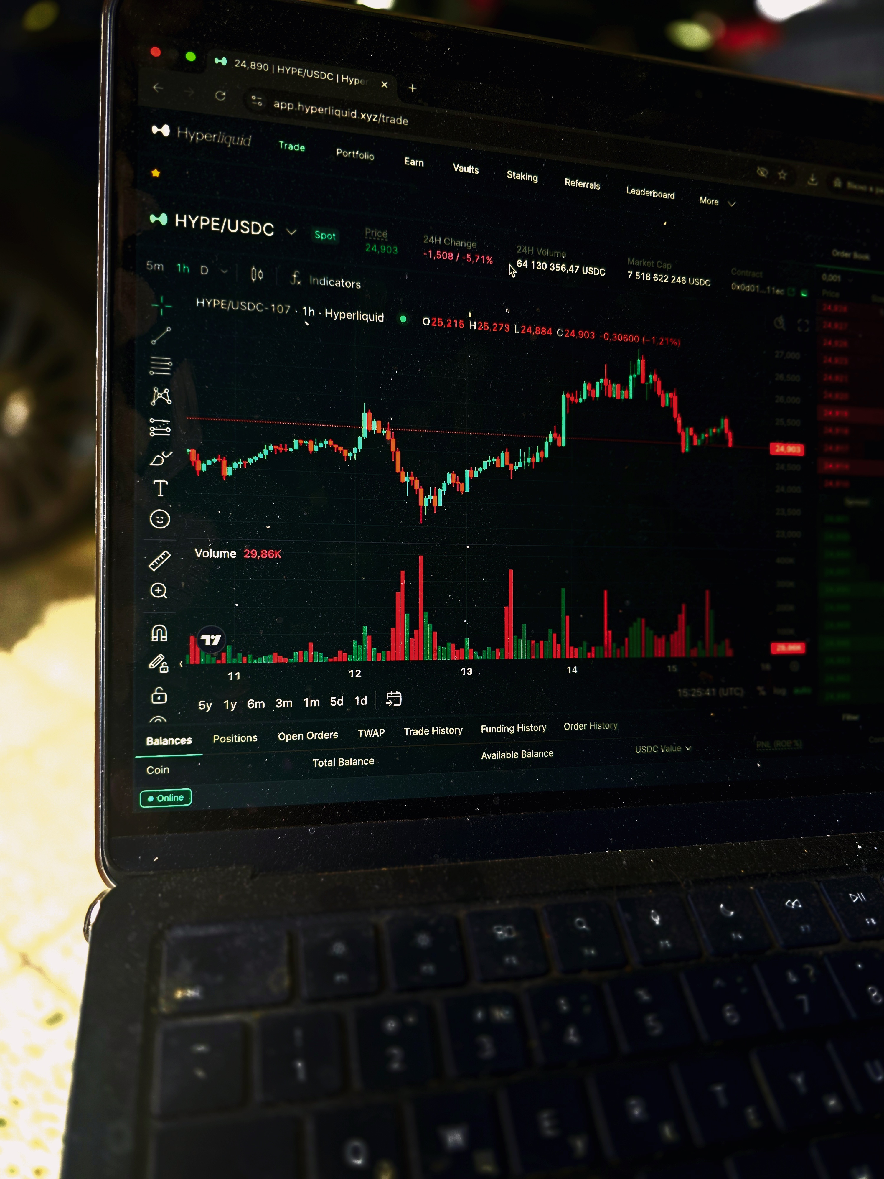 Hyperliquid exchange review 2026: all you need to know - GNcrypto