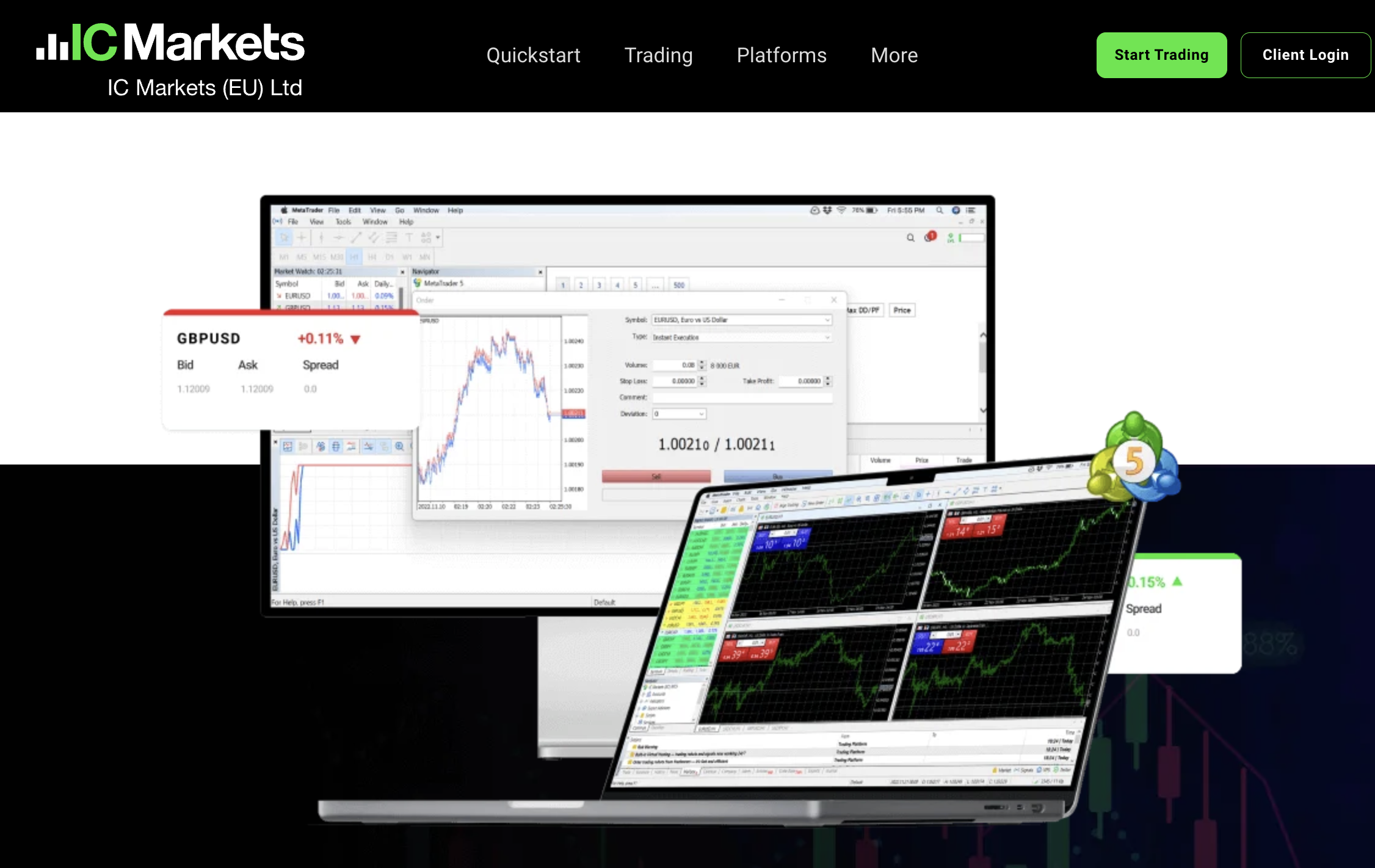 Trading terminals on IC Markets - GNcrypto