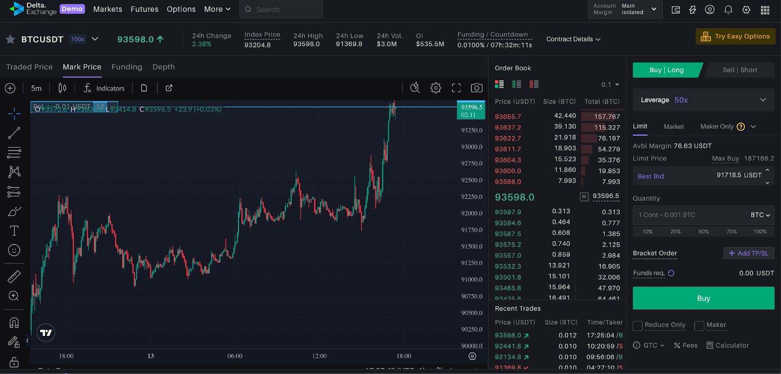 Delta Exchange crypto exchange review 2026: a complete look at futures and options - GNcrypto