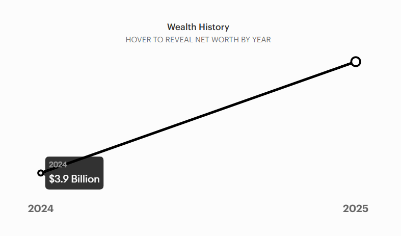 Jan Ludovicus van der Velde: the path from technology to crypto - GNcrypto
